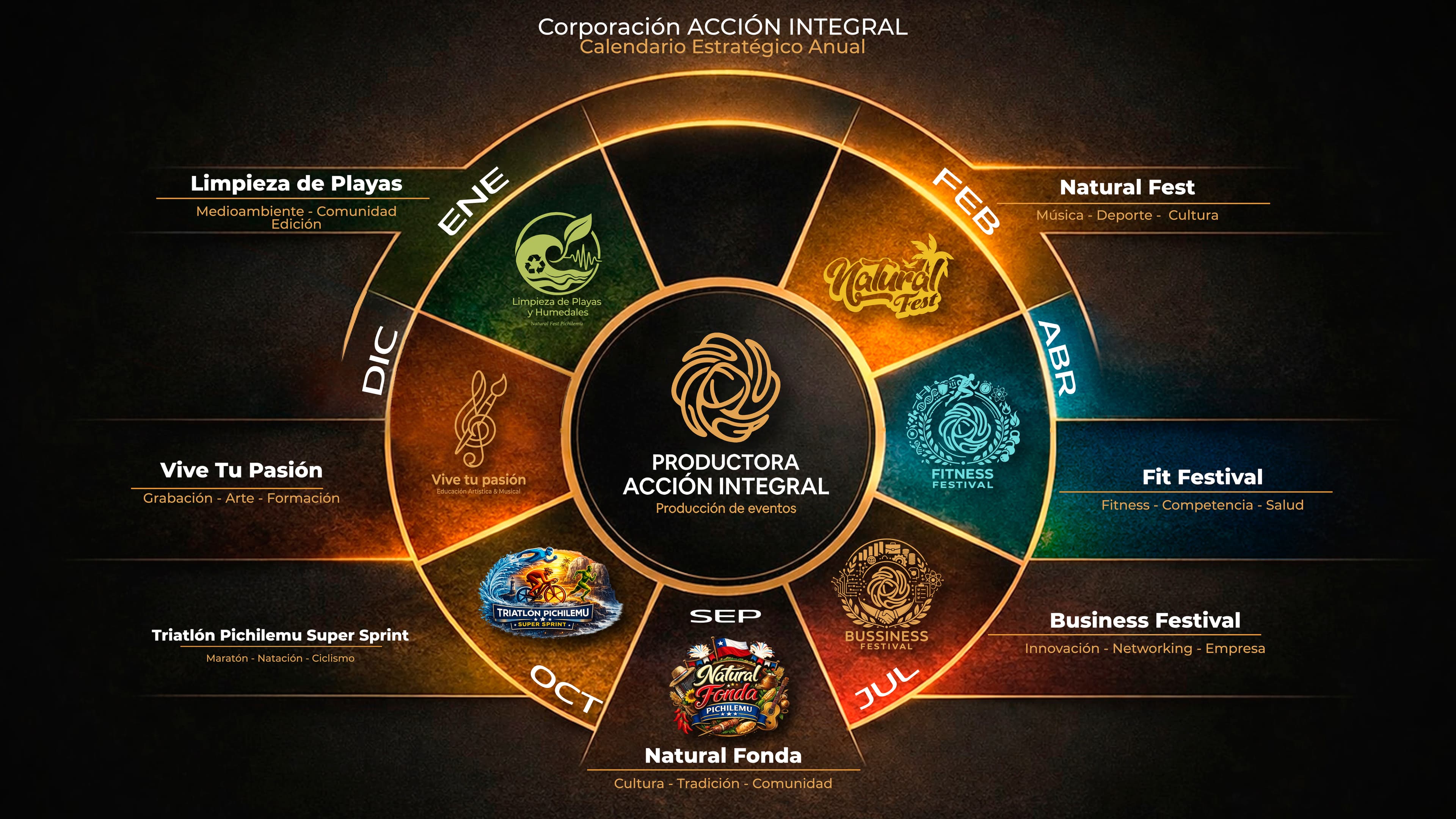 Calendario Estratégico Anual